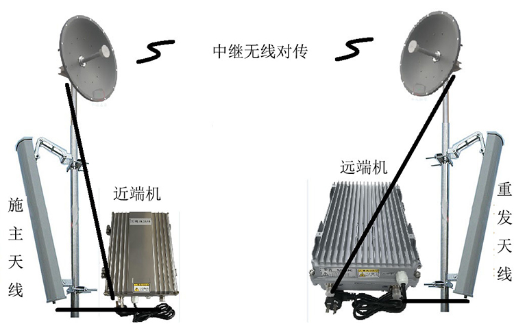武昌智能无线拉远移频中继直放站近端机远端机